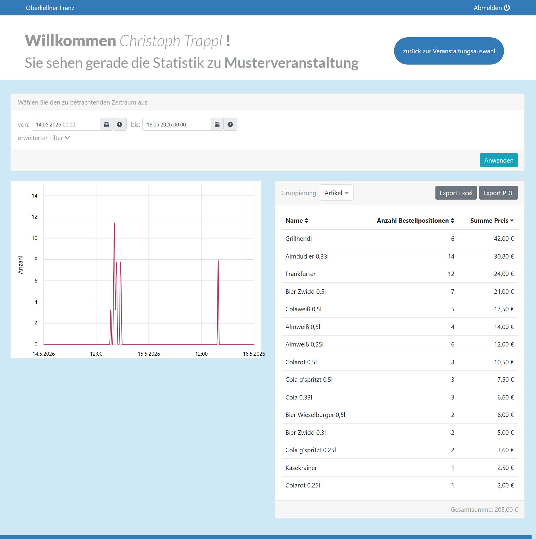 Statistik-Dashboard mit Chart, Tabelle und Excel/PDF-Export